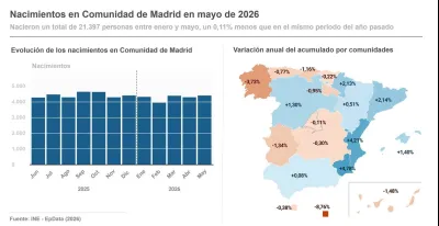 comunidad-registra-21-386-nacimientos-enero-mayo-2026