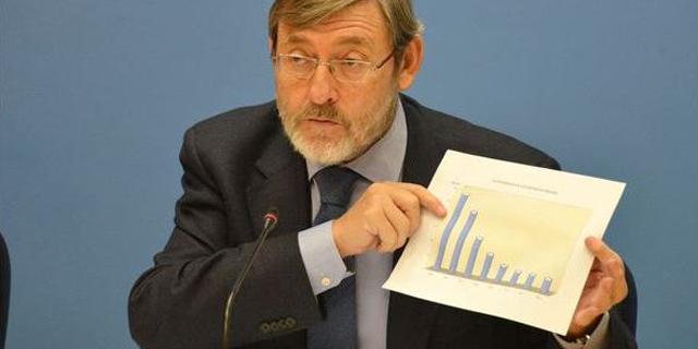 Lissavetzky considera "trilerismo contable" el superávit de Madrid