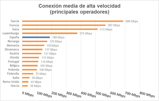 La fibra óptica de España, entre las mejores de Europa La fibra óptica de España, entre las mejores de Europa