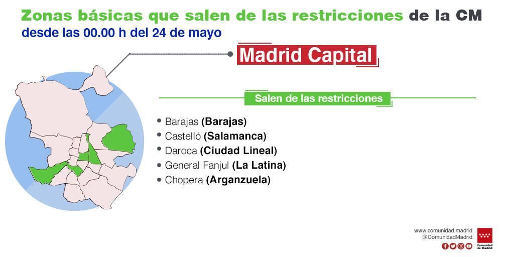 zonasconrestricciones