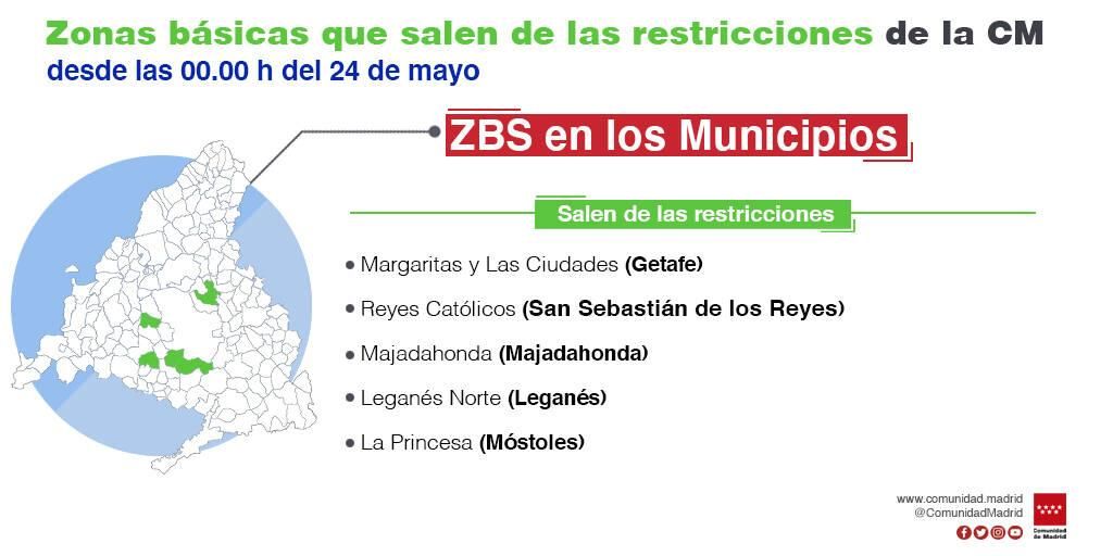 zonasconrestricciones2