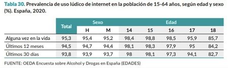 230418 tabla 1
