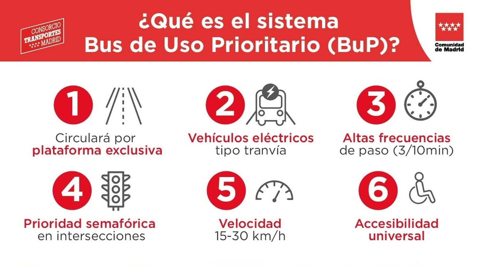 El nuevo autobús de uso prioritario en semáforos será eléctrico y contará con frecuencias de entre 3 y 10 minutos