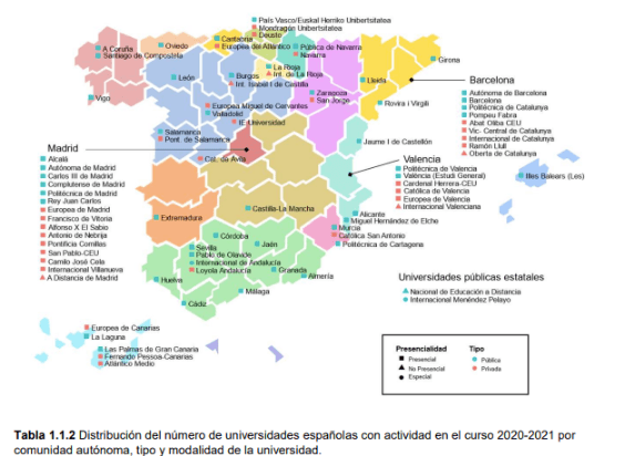 221110 universidades