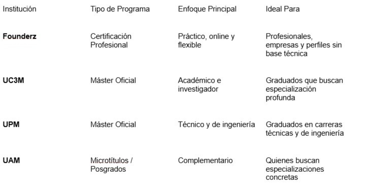 260227 cuadro universidades