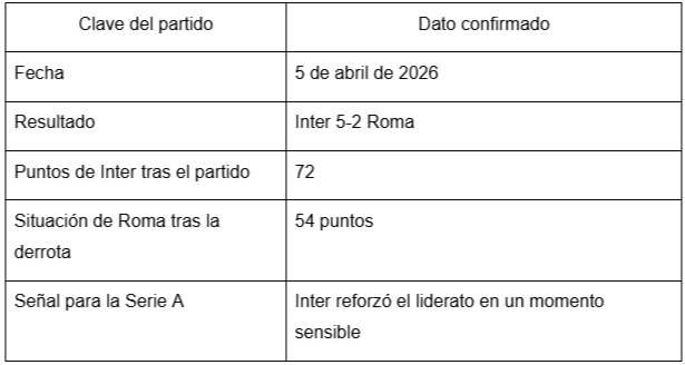 260414 cuadro seriea