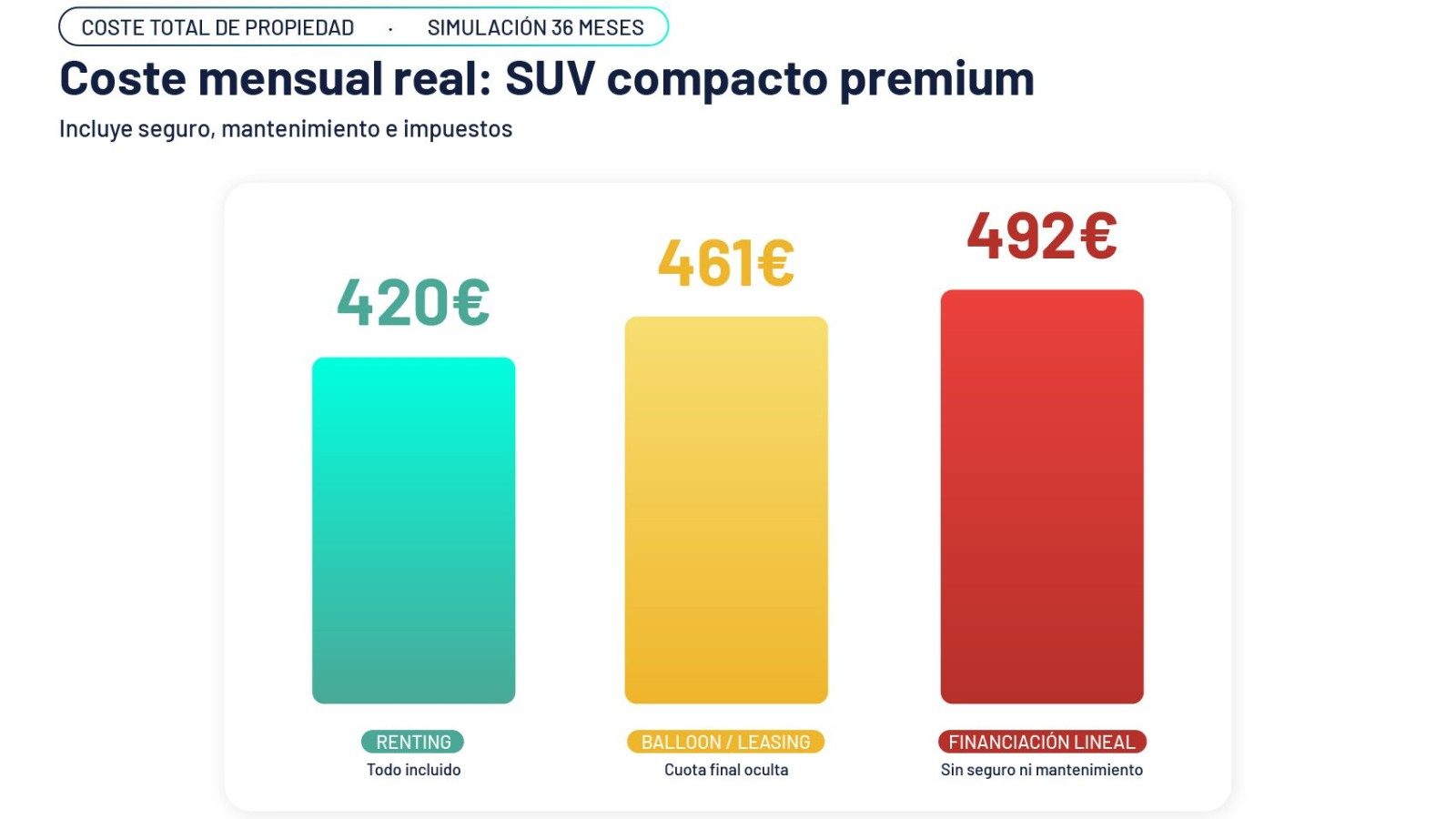 grafico coste suv premium