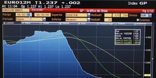Los madrileños ahorrarán más de 150 euros al año con la caída del euríbor