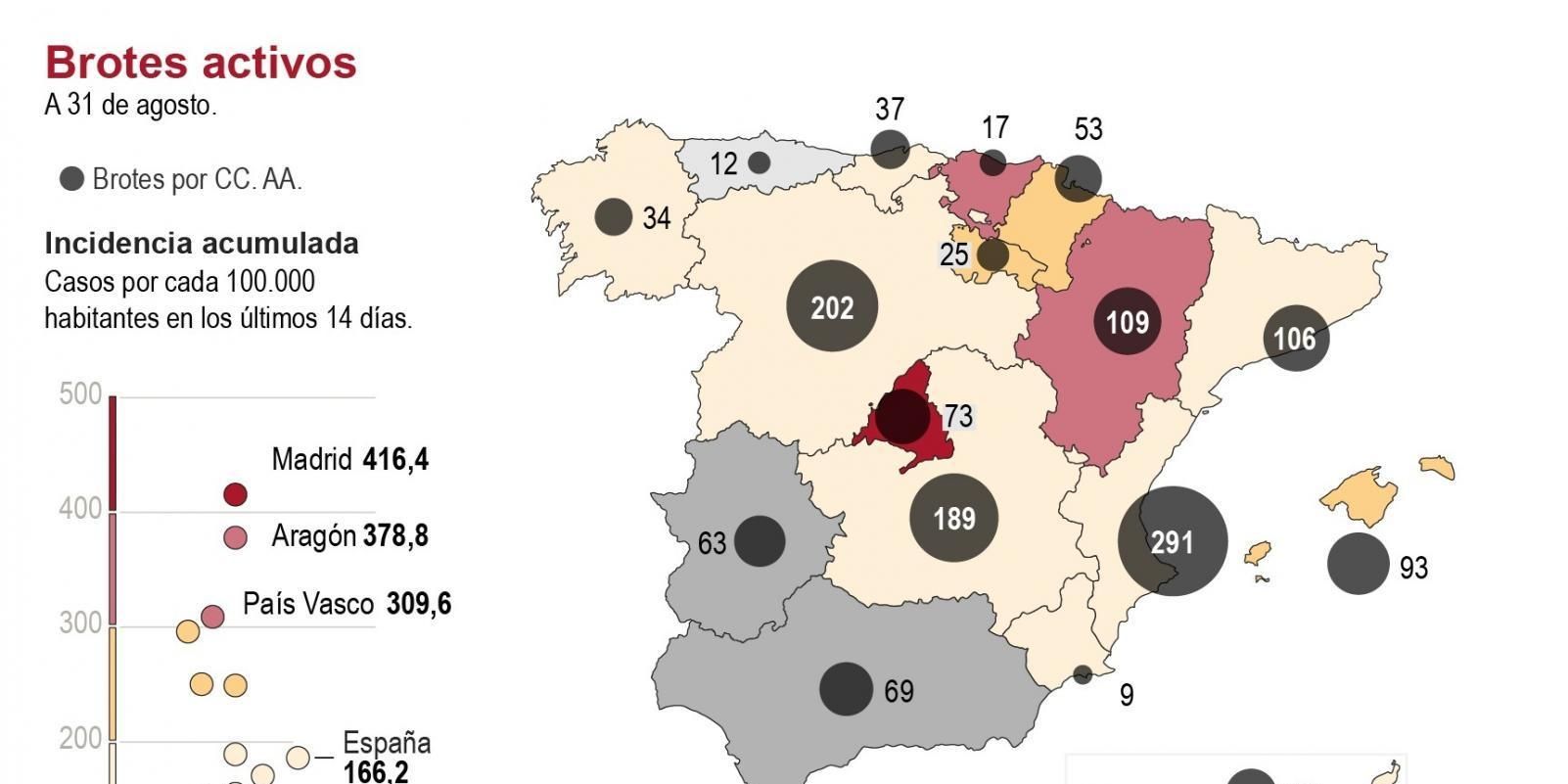 El Ministerio de Sanidad mantiene que la situación "no es buena", pero tampoco "catastrófica"