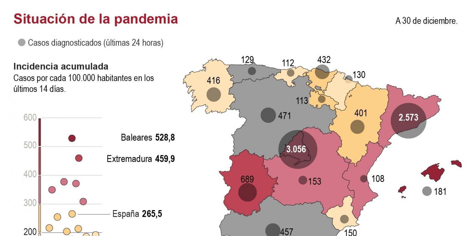 La covid entra en fase expansiva en España y la incidencia rebasa el nivel de riesgo