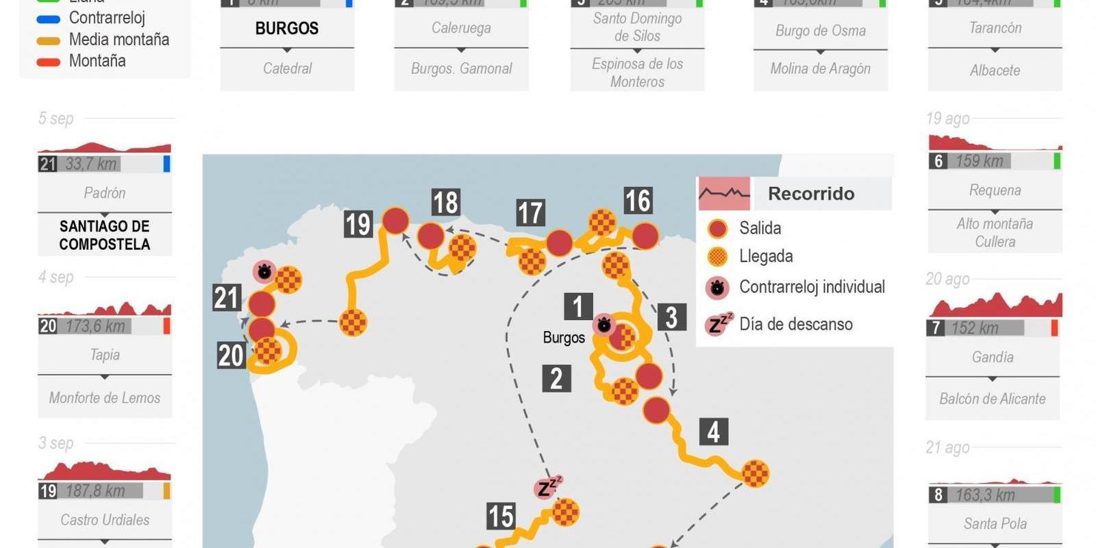 De la Catedral de Burgos a la de Santiago, la Vuelta 2021 promete espectáculo