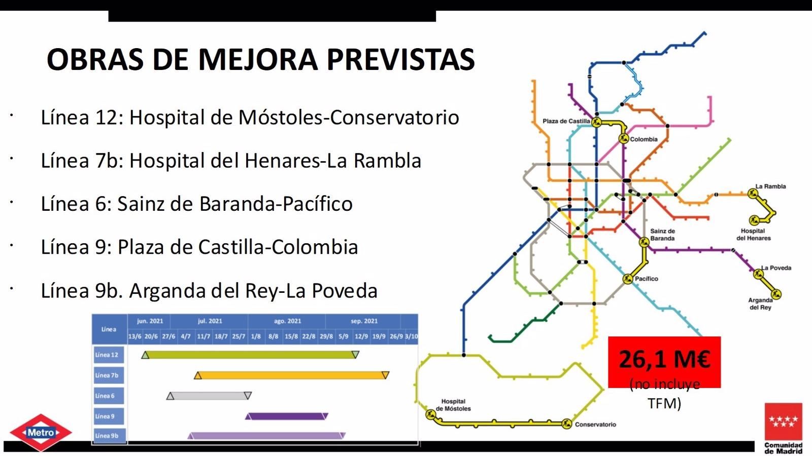 La línea 7B de Metro cierra desde este lunes entre La Rambla y Hospital del Henares por obras de mejora
