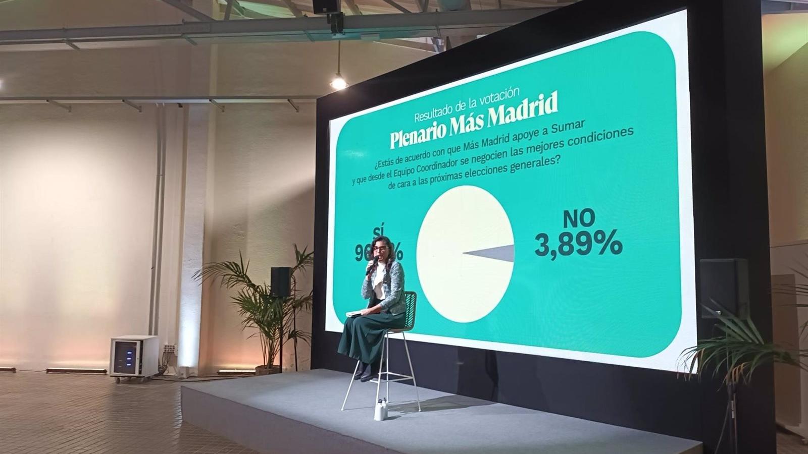 El 96,1% de Más Madrid vota a favor de que la formación política apoye a Sumar de cara al 23J
