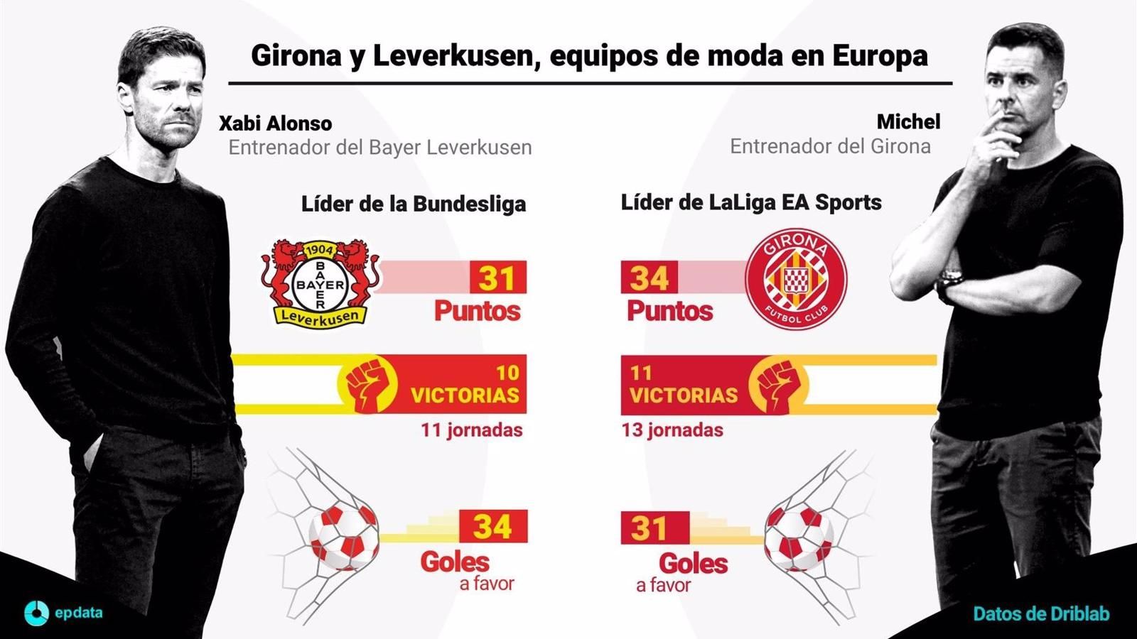 Míchel y Xabi Alonso, los líderes de los equipos de moda del fútbol europeo