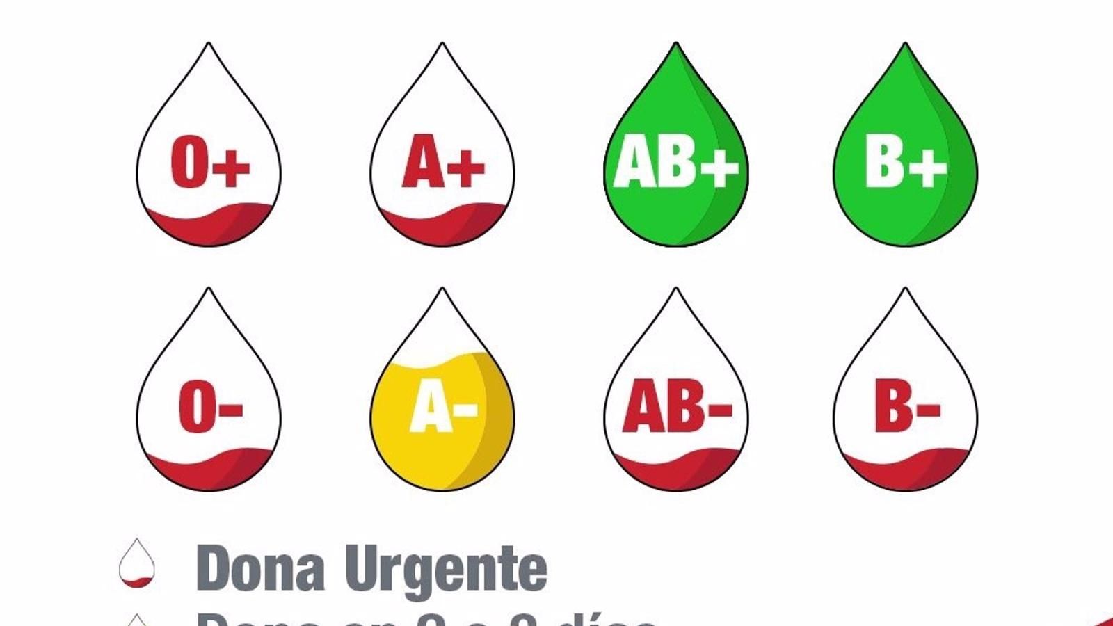Los hospitales madrileños piden donaciones de sangre