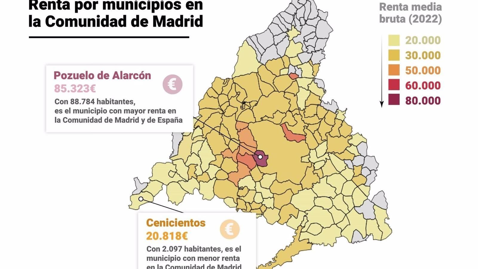 La riqueza media en Madrid aumenta con Venturada y Los Molinos al alza