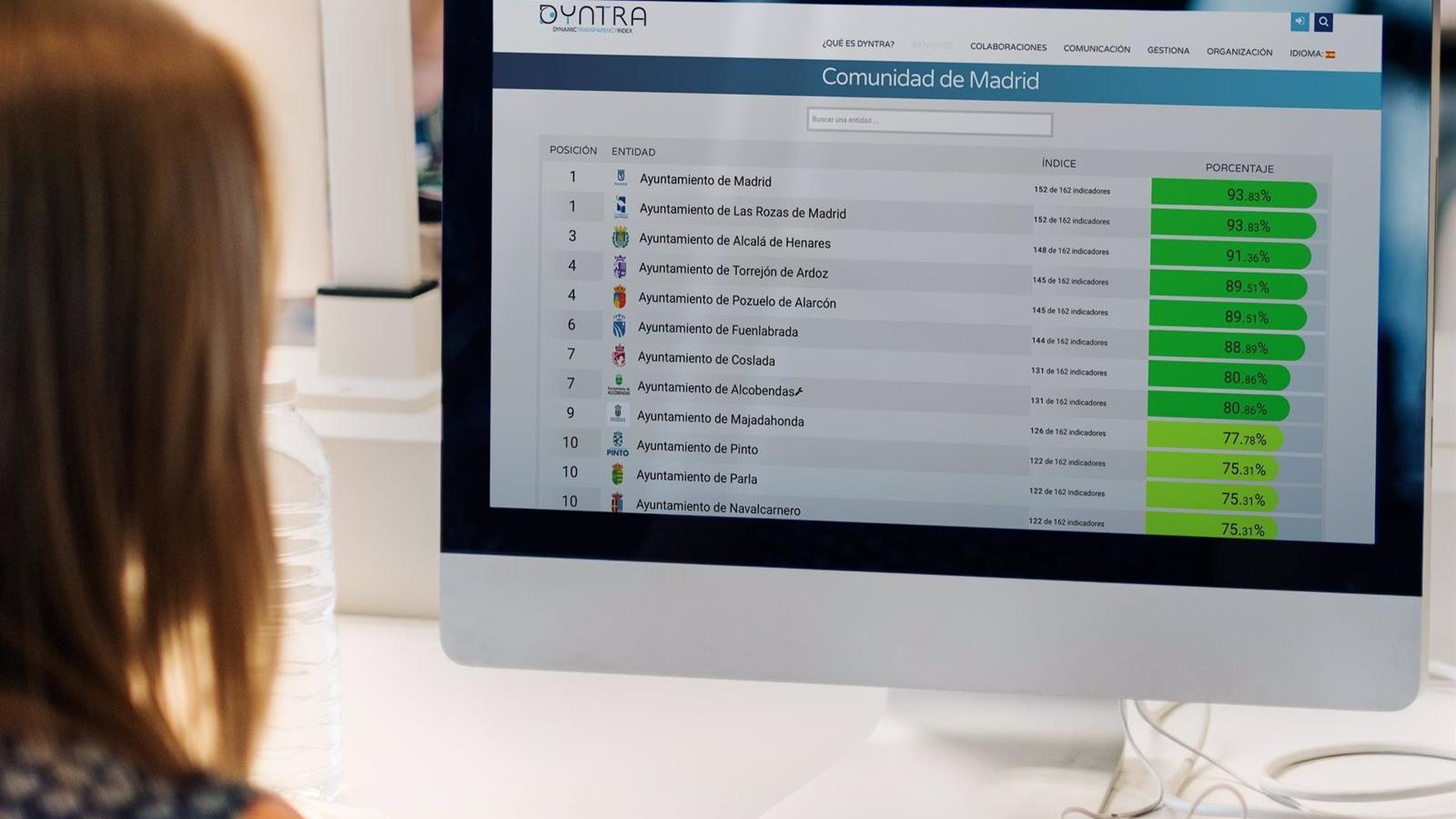 Majadahonda entra en el ‘Top 10’ de municipios más transparentes de Madrid
