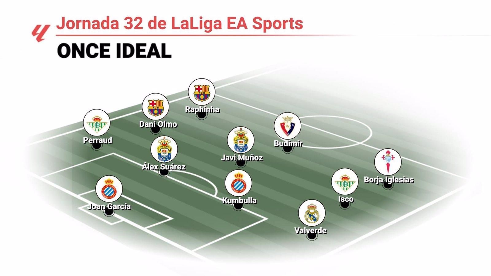 Fede Valverde, Raphinha e Isco encabezan el once ideal de la jornada 32 de LaLiga EA Sports