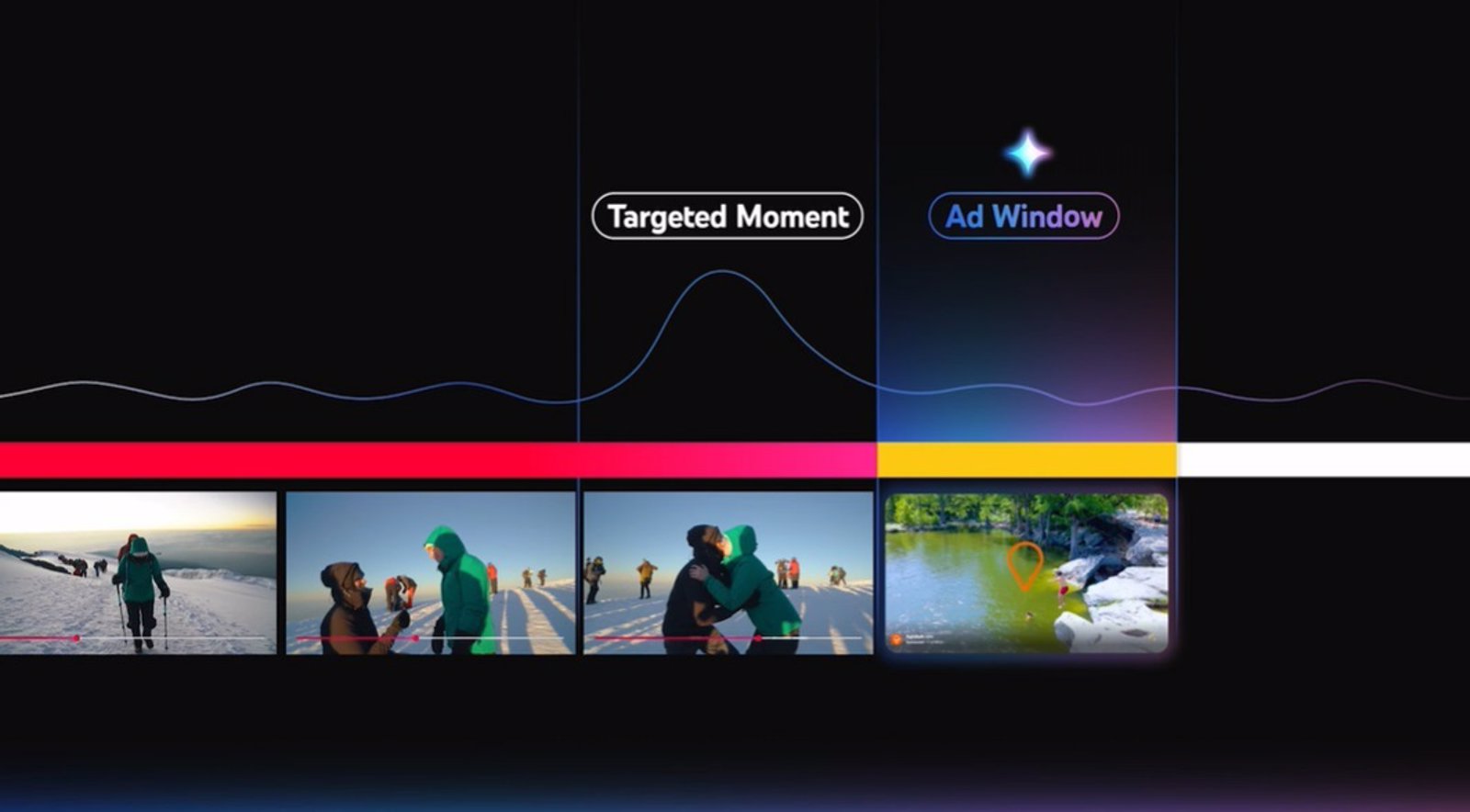 YouTube introduce anuncios tras momentos clave y compras en televisión