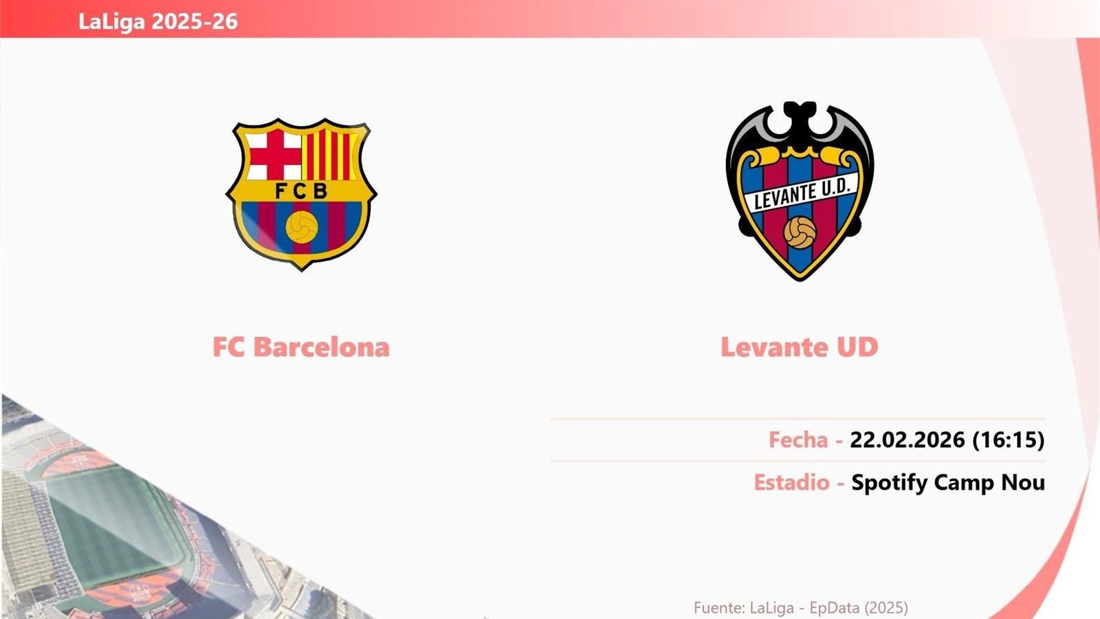 El Barça recibe al Levante con el liderato de nuevo en juego tras el tropiezo del Real Madrid