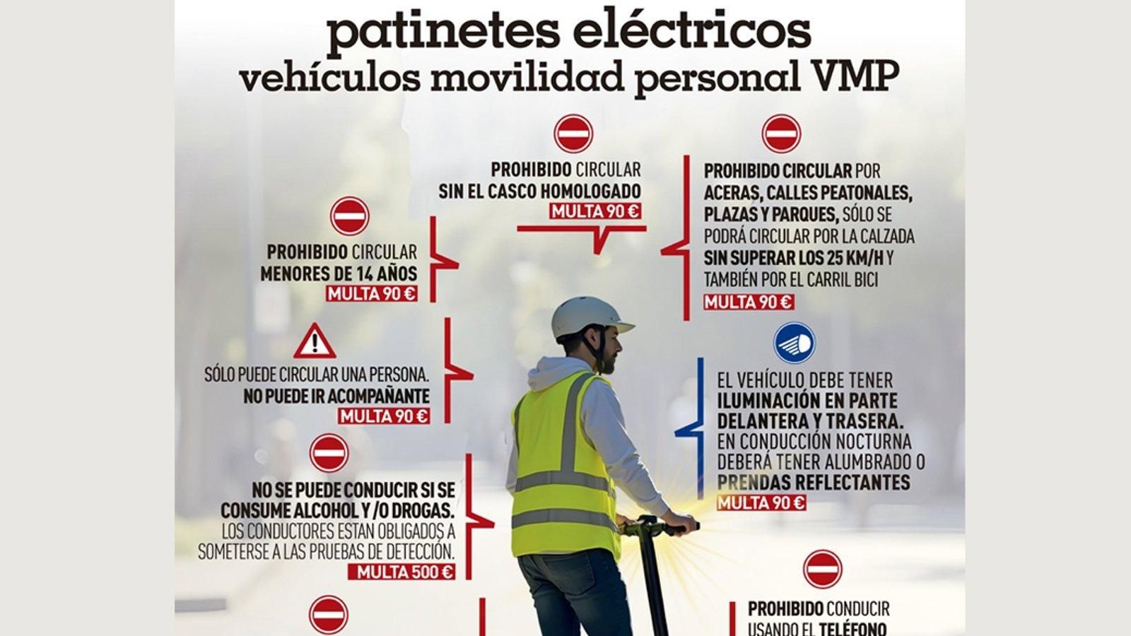 Torrejón avisa de multas de hasta 800 euros por patinetes