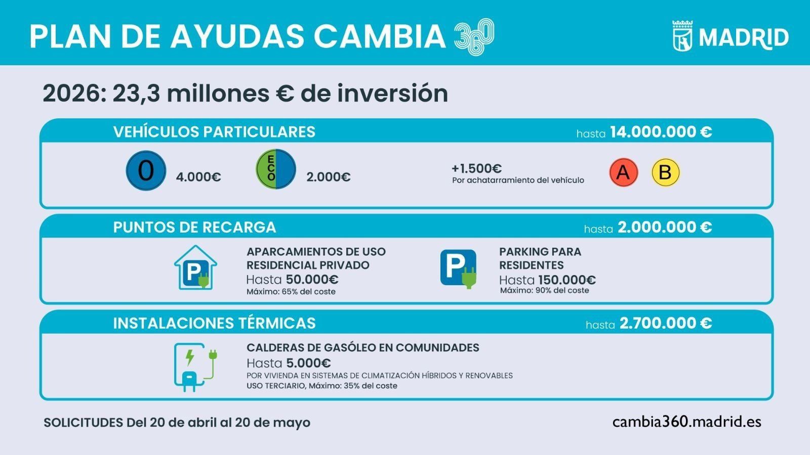 -Ayuntamiento subvenciona con 1.500 euros achatarrar vehículos A o B con ayudas que se pueden pedir hasta el 20 de mayo