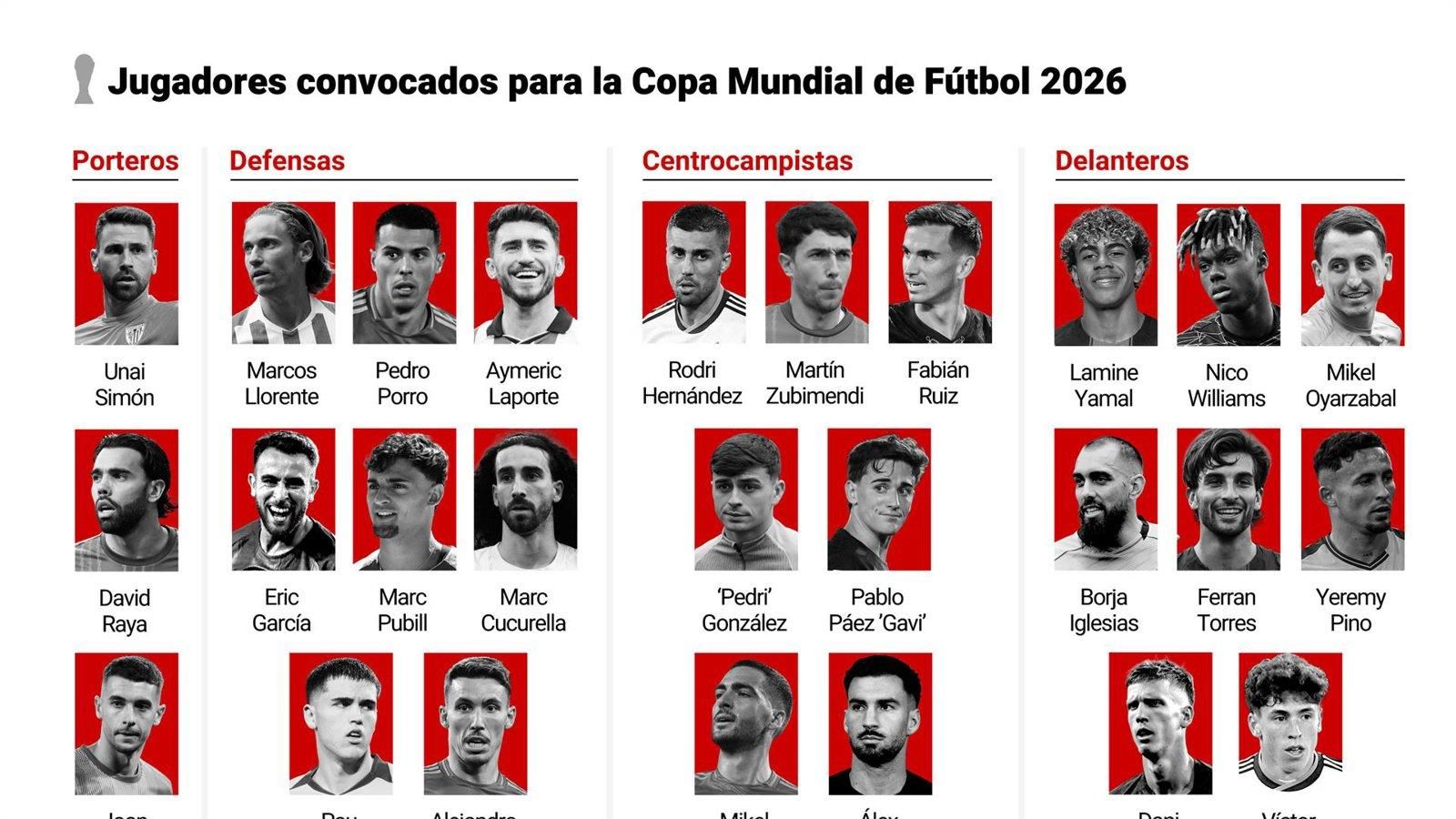 De la Fuente anuncia la lista de España para el Mundial