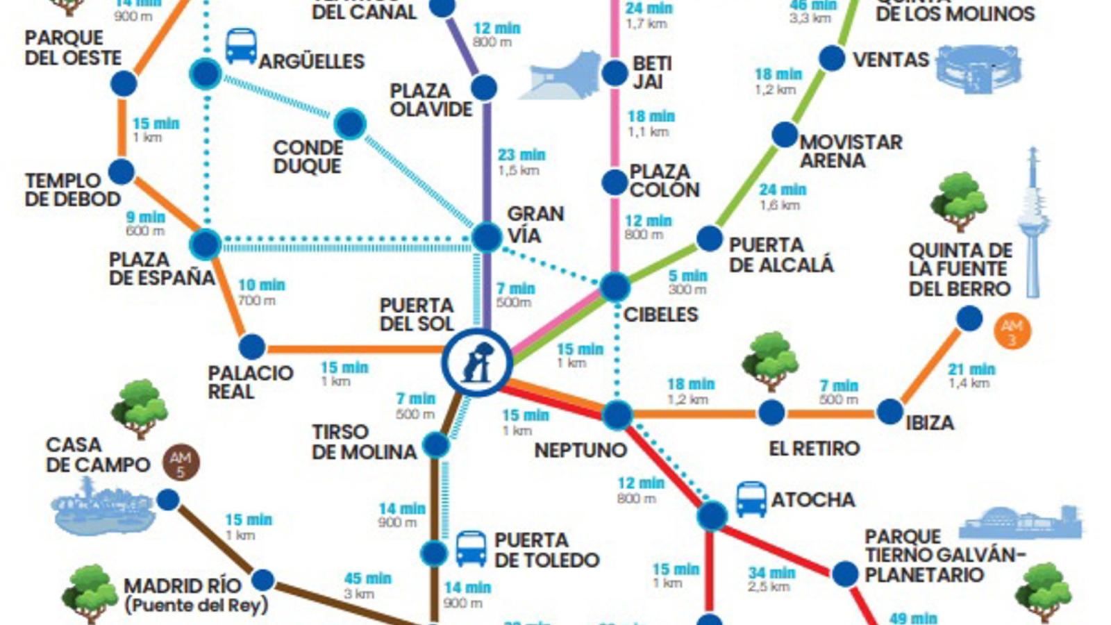 Seis rutas para descubrir Madrid a pie desde Sol Seis rutas para descubrir Madrid a pie desde Sol