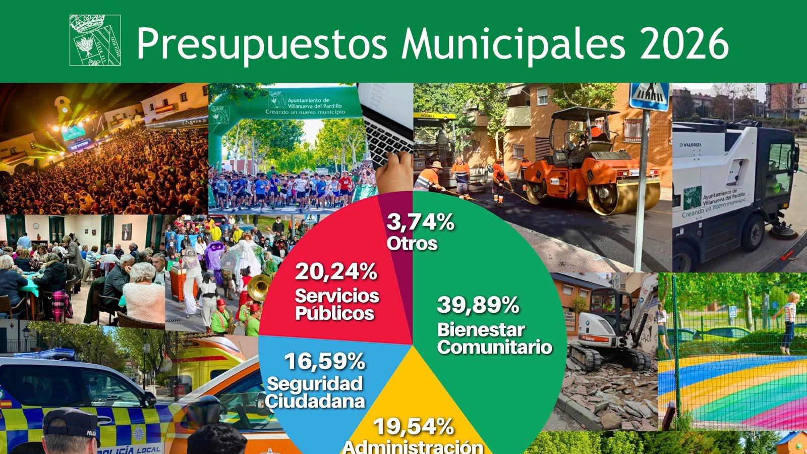 Villanueva del Pardillo aprueba presupuestos de 16 millones de euros Villanueva del Pardillo aprueba presupuestos de 16 millones de euros