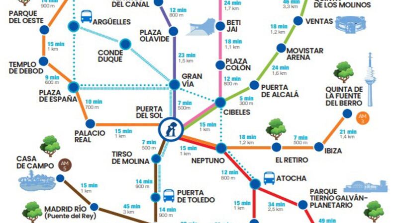 Seis rutas para descubrir Madrid a pie desde Sol