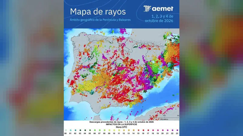 Espa&ntilde;a registr&oacute; 83.230 descargas el&eacute;ctricas en un d&iacute;a