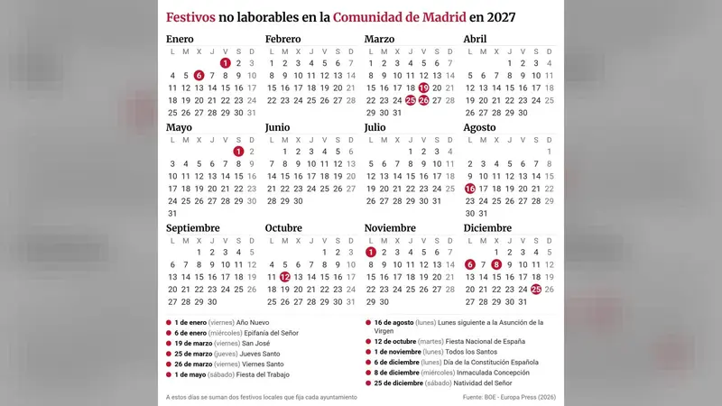 Calendario laboral 2027 en la Comunidad de Madrid
